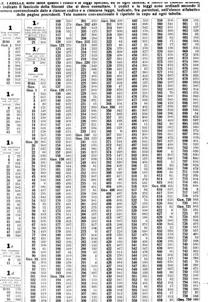 Sinossi giuridica compendio ordinato di giurisprudenza, scienza e bibliografia ...