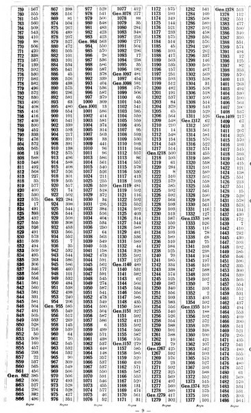 Sinossi giuridica compendio ordinato di giurisprudenza, scienza e bibliografia ...