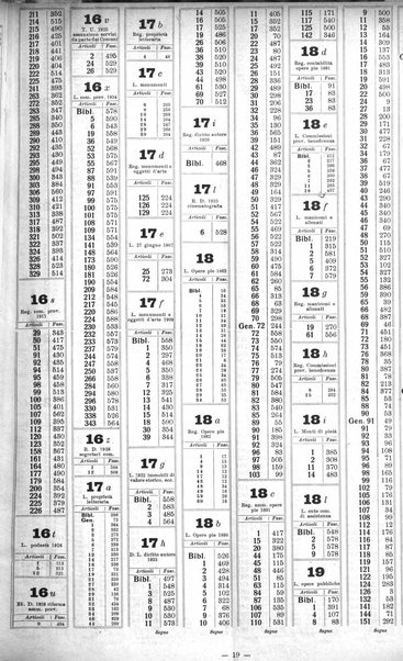 Sinossi giuridica compendio ordinato di giurisprudenza, scienza e bibliografia ...