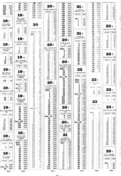 Sinossi giuridica compendio ordinato di giurisprudenza, scienza e bibliografia ...