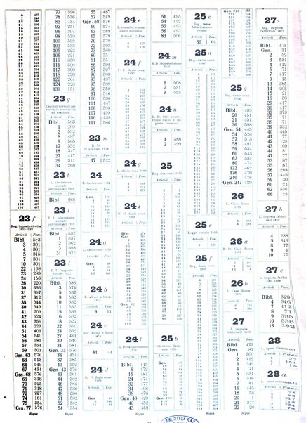 Sinossi giuridica compendio ordinato di giurisprudenza, scienza e bibliografia ...