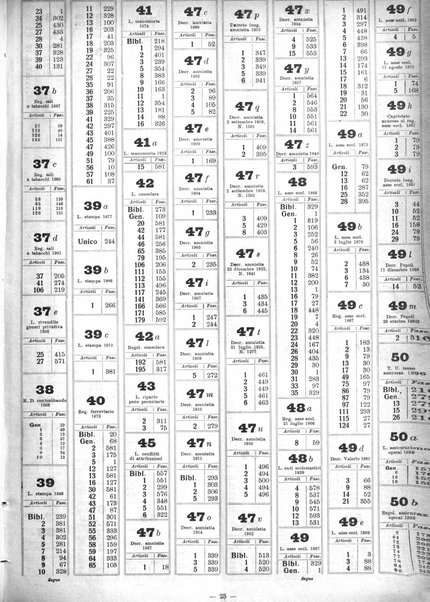 Sinossi giuridica compendio ordinato di giurisprudenza, scienza e bibliografia ...