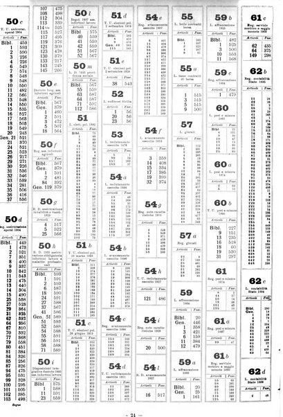 Sinossi giuridica compendio ordinato di giurisprudenza, scienza e bibliografia ...