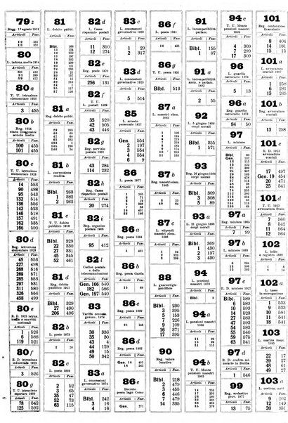 Sinossi giuridica compendio ordinato di giurisprudenza, scienza e bibliografia ...