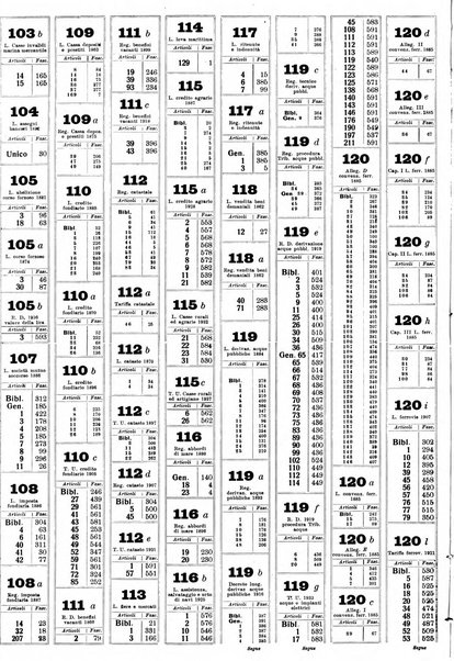 Sinossi giuridica compendio ordinato di giurisprudenza, scienza e bibliografia ...