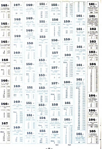 Sinossi giuridica compendio ordinato di giurisprudenza, scienza e bibliografia ...