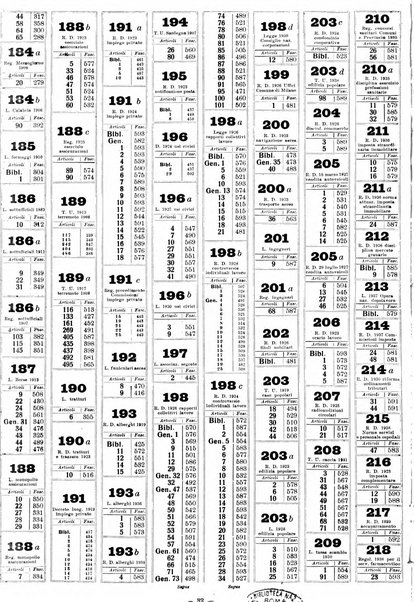 Sinossi giuridica compendio ordinato di giurisprudenza, scienza e bibliografia ...