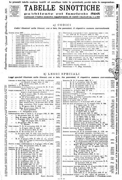 Sinossi giuridica compendio ordinato di giurisprudenza, scienza e bibliografia ...