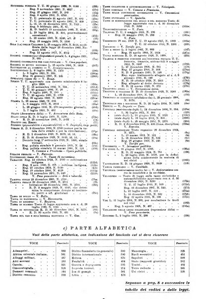 Sinossi giuridica compendio ordinato di giurisprudenza, scienza e bibliografia ...