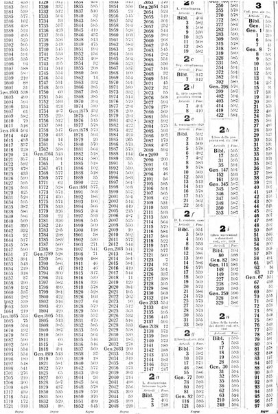 Sinossi giuridica compendio ordinato di giurisprudenza, scienza e bibliografia ...