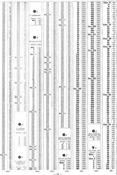 Sinossi giuridica compendio ordinato di giurisprudenza, scienza e bibliografia ...