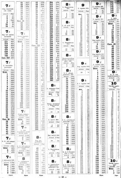 Sinossi giuridica compendio ordinato di giurisprudenza, scienza e bibliografia ...