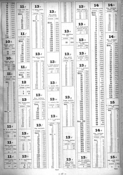 Sinossi giuridica compendio ordinato di giurisprudenza, scienza e bibliografia ...