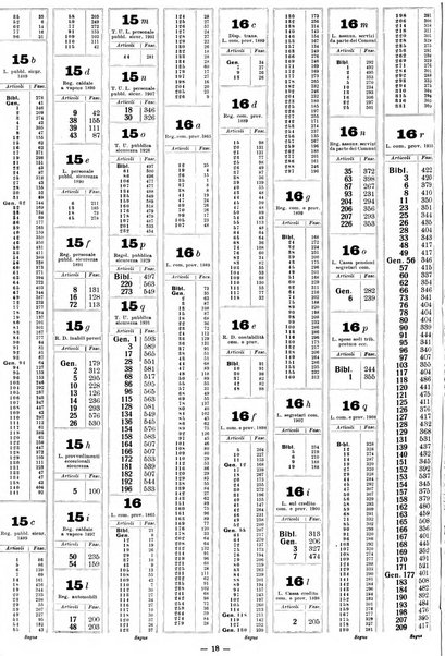 Sinossi giuridica compendio ordinato di giurisprudenza, scienza e bibliografia ...