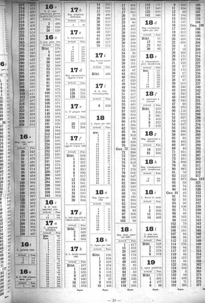 Sinossi giuridica compendio ordinato di giurisprudenza, scienza e bibliografia ...