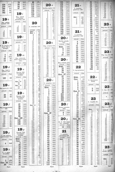 Sinossi giuridica compendio ordinato di giurisprudenza, scienza e bibliografia ...