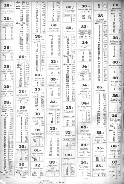 Sinossi giuridica compendio ordinato di giurisprudenza, scienza e bibliografia ...