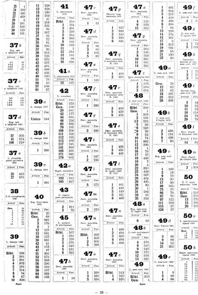 Sinossi giuridica compendio ordinato di giurisprudenza, scienza e bibliografia ...