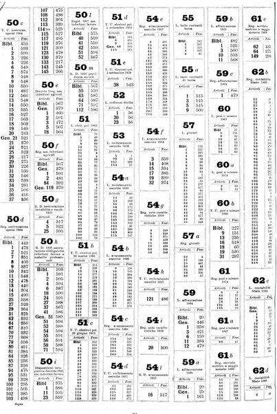 Sinossi giuridica compendio ordinato di giurisprudenza, scienza e bibliografia ...