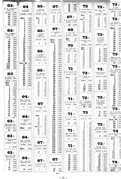 Sinossi giuridica compendio ordinato di giurisprudenza, scienza e bibliografia ...