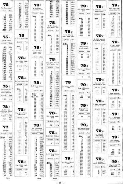 Sinossi giuridica compendio ordinato di giurisprudenza, scienza e bibliografia ...