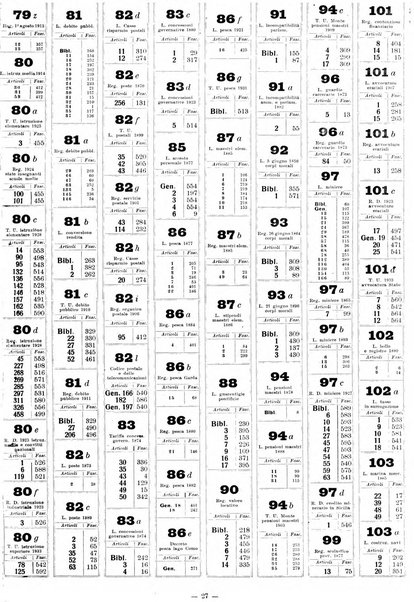 Sinossi giuridica compendio ordinato di giurisprudenza, scienza e bibliografia ...