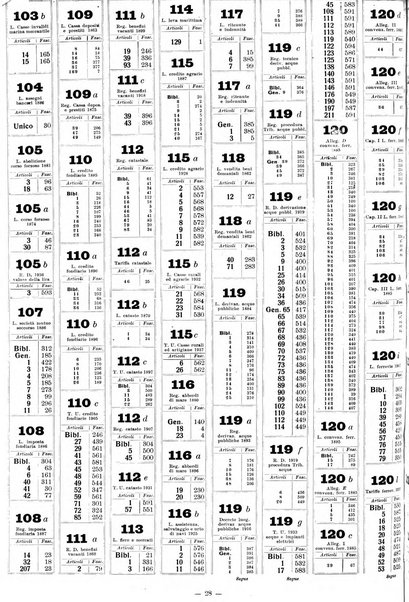 Sinossi giuridica compendio ordinato di giurisprudenza, scienza e bibliografia ...