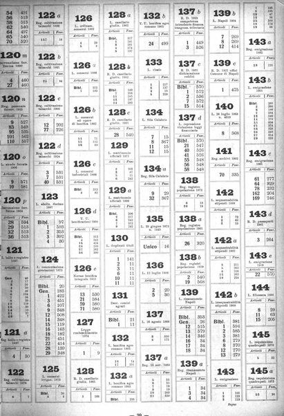 Sinossi giuridica compendio ordinato di giurisprudenza, scienza e bibliografia ...