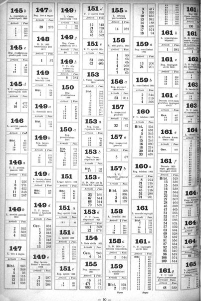 Sinossi giuridica compendio ordinato di giurisprudenza, scienza e bibliografia ...