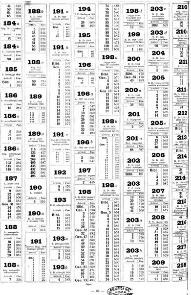 Sinossi giuridica compendio ordinato di giurisprudenza, scienza e bibliografia ...