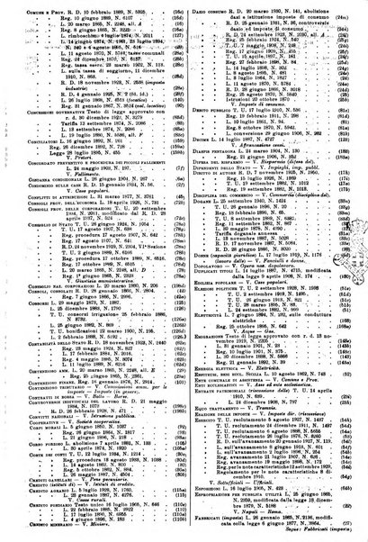 Sinossi giuridica compendio ordinato di giurisprudenza, scienza e bibliografia ...