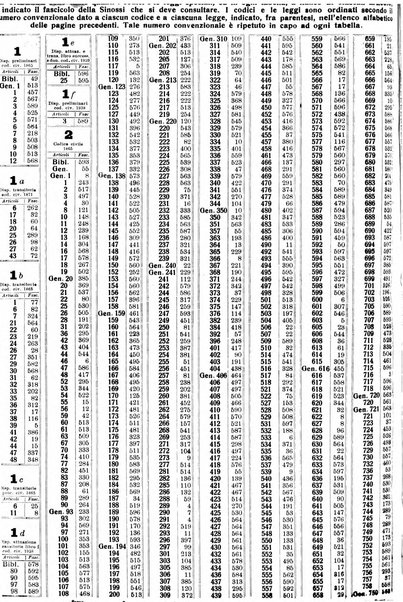 Sinossi giuridica compendio ordinato di giurisprudenza, scienza e bibliografia ...