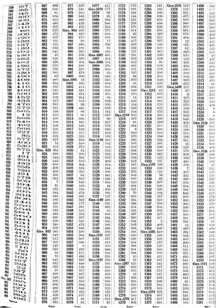 Sinossi giuridica compendio ordinato di giurisprudenza, scienza e bibliografia ...