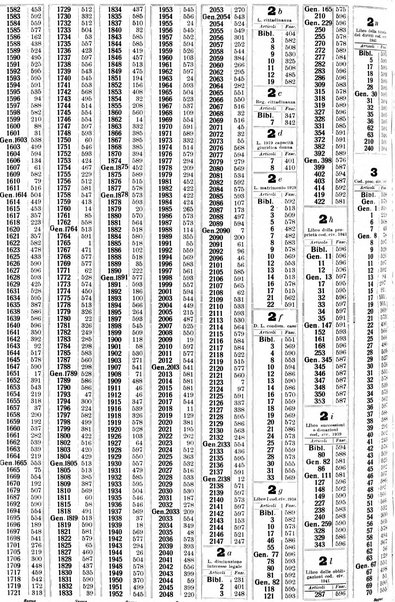 Sinossi giuridica compendio ordinato di giurisprudenza, scienza e bibliografia ...