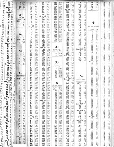 Sinossi giuridica compendio ordinato di giurisprudenza, scienza e bibliografia ...