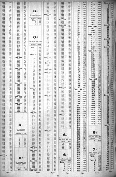 Sinossi giuridica compendio ordinato di giurisprudenza, scienza e bibliografia ...