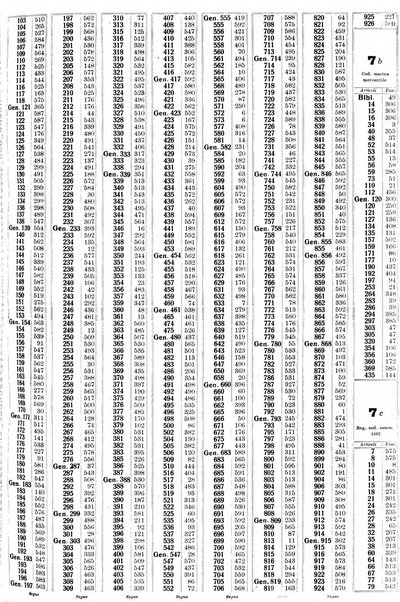 Sinossi giuridica compendio ordinato di giurisprudenza, scienza e bibliografia ...