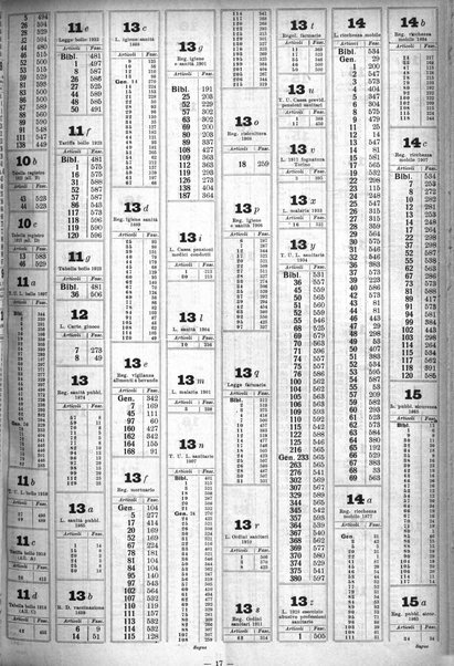 Sinossi giuridica compendio ordinato di giurisprudenza, scienza e bibliografia ...