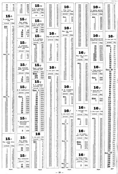 Sinossi giuridica compendio ordinato di giurisprudenza, scienza e bibliografia ...