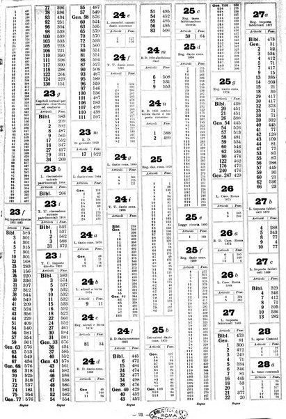 Sinossi giuridica compendio ordinato di giurisprudenza, scienza e bibliografia ...