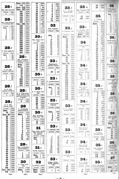 Sinossi giuridica compendio ordinato di giurisprudenza, scienza e bibliografia ...