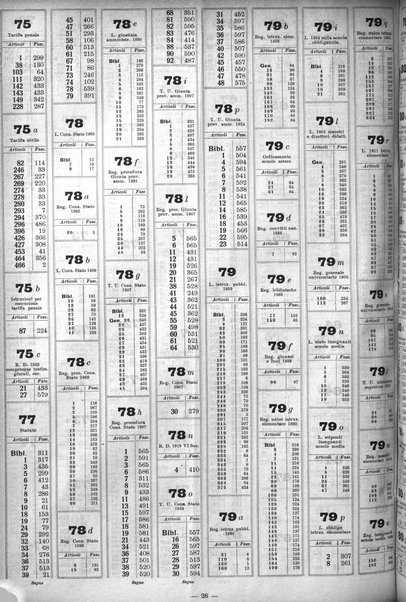 Sinossi giuridica compendio ordinato di giurisprudenza, scienza e bibliografia ...