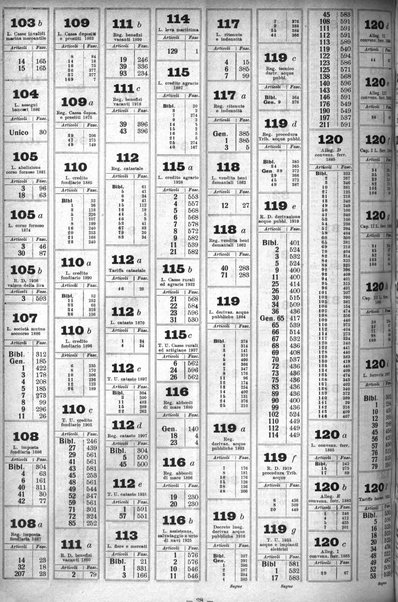 Sinossi giuridica compendio ordinato di giurisprudenza, scienza e bibliografia ...