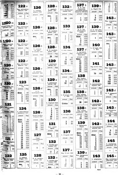 Sinossi giuridica compendio ordinato di giurisprudenza, scienza e bibliografia ...