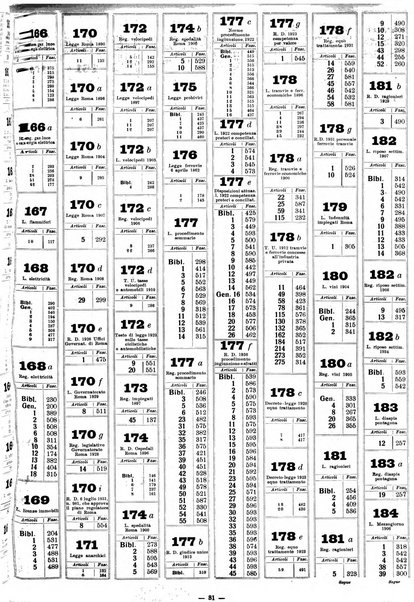 Sinossi giuridica compendio ordinato di giurisprudenza, scienza e bibliografia ...