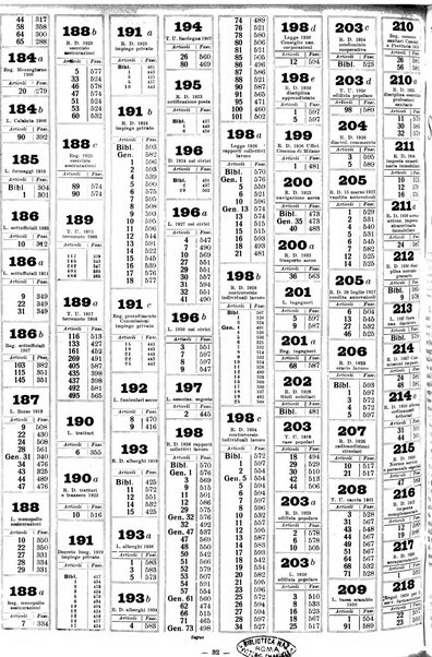 Sinossi giuridica compendio ordinato di giurisprudenza, scienza e bibliografia ...