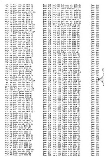 Sinossi giuridica compendio ordinato di giurisprudenza, scienza e bibliografia ...