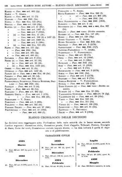 Sinossi giuridica compendio ordinato di giurisprudenza, scienza e bibliografia ...