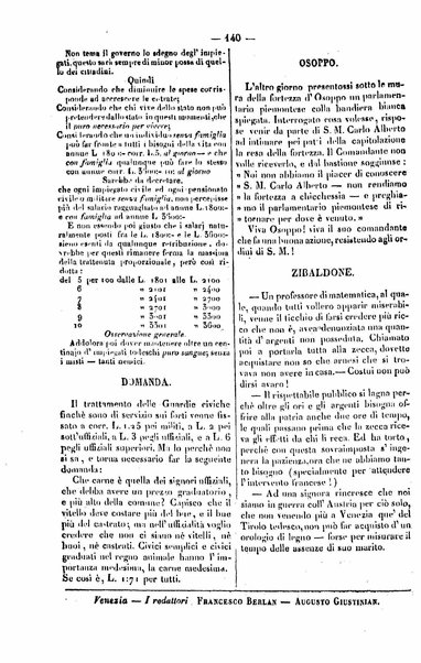 Sior Antonio Rioba : giornale buffo, politico e pittoresco