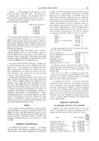 giornale/TO00195505/1911/unico/00000201